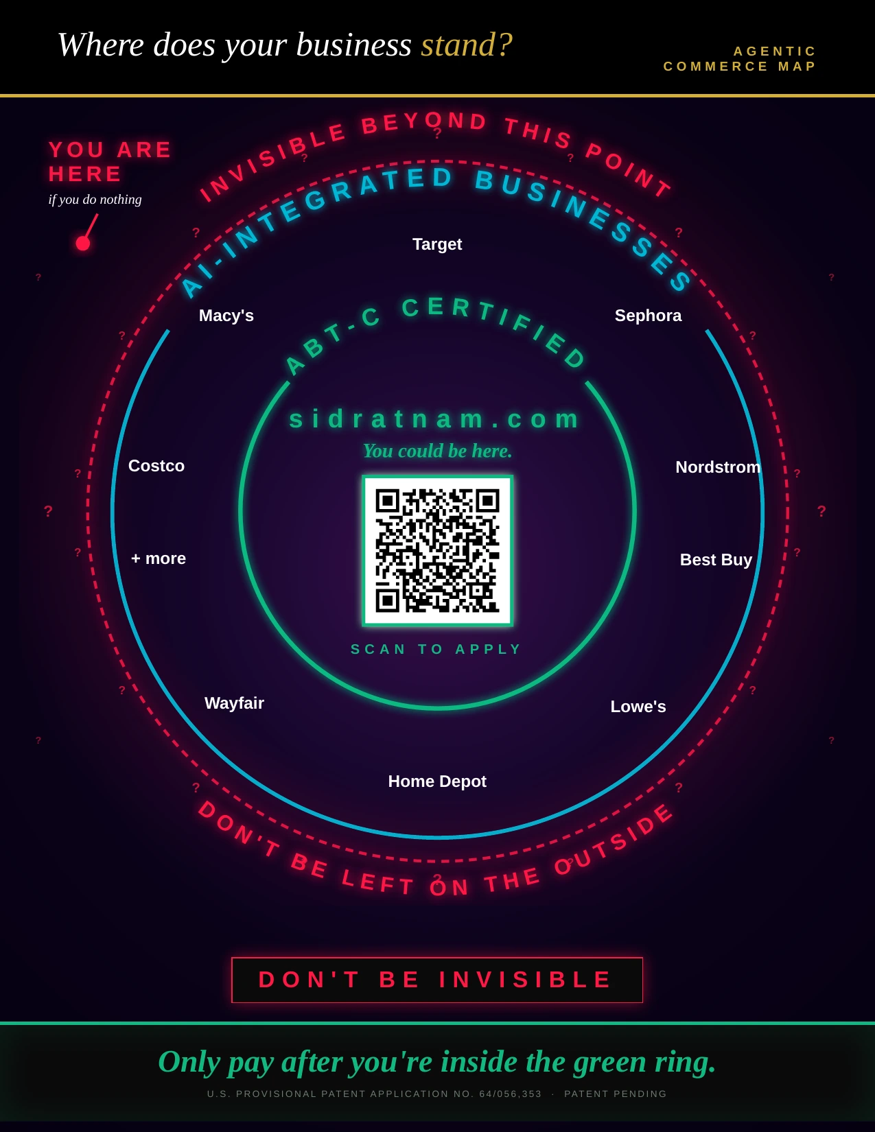 The Agentic Commerce Map — three rings showing invisible, AI-integrated, and ABT-C certified businesses