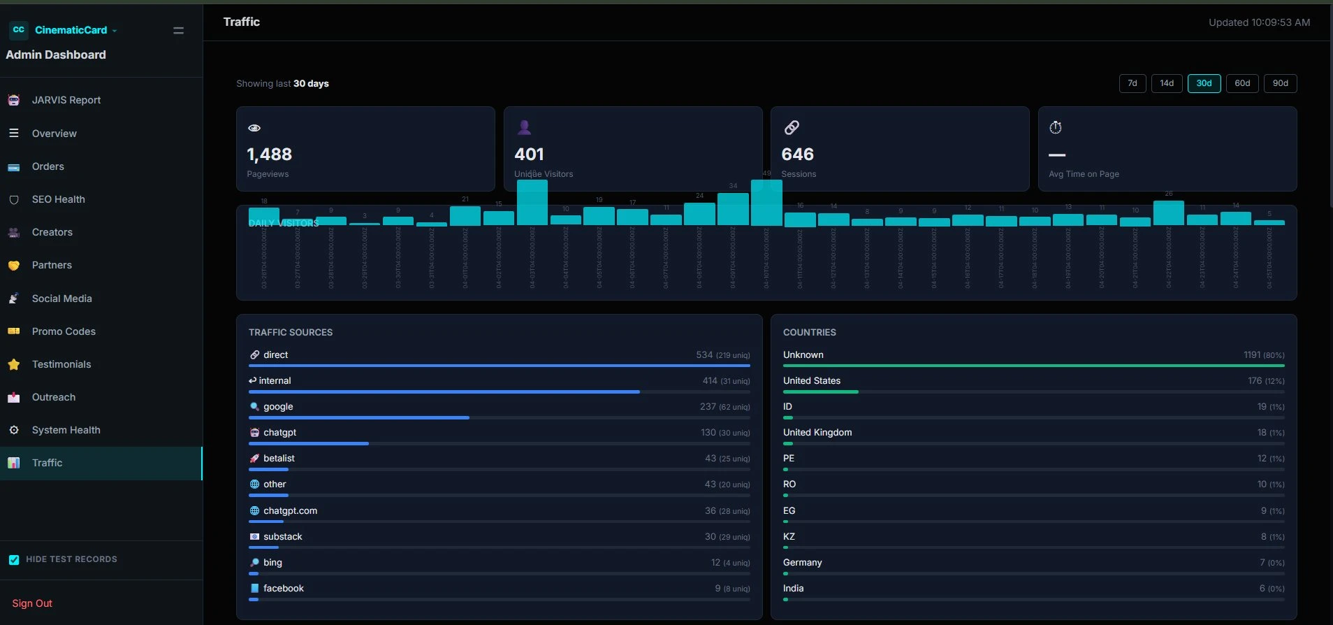 Customer dashboard showing AI agent purchases and activity on an agentic commerce VPS deployment